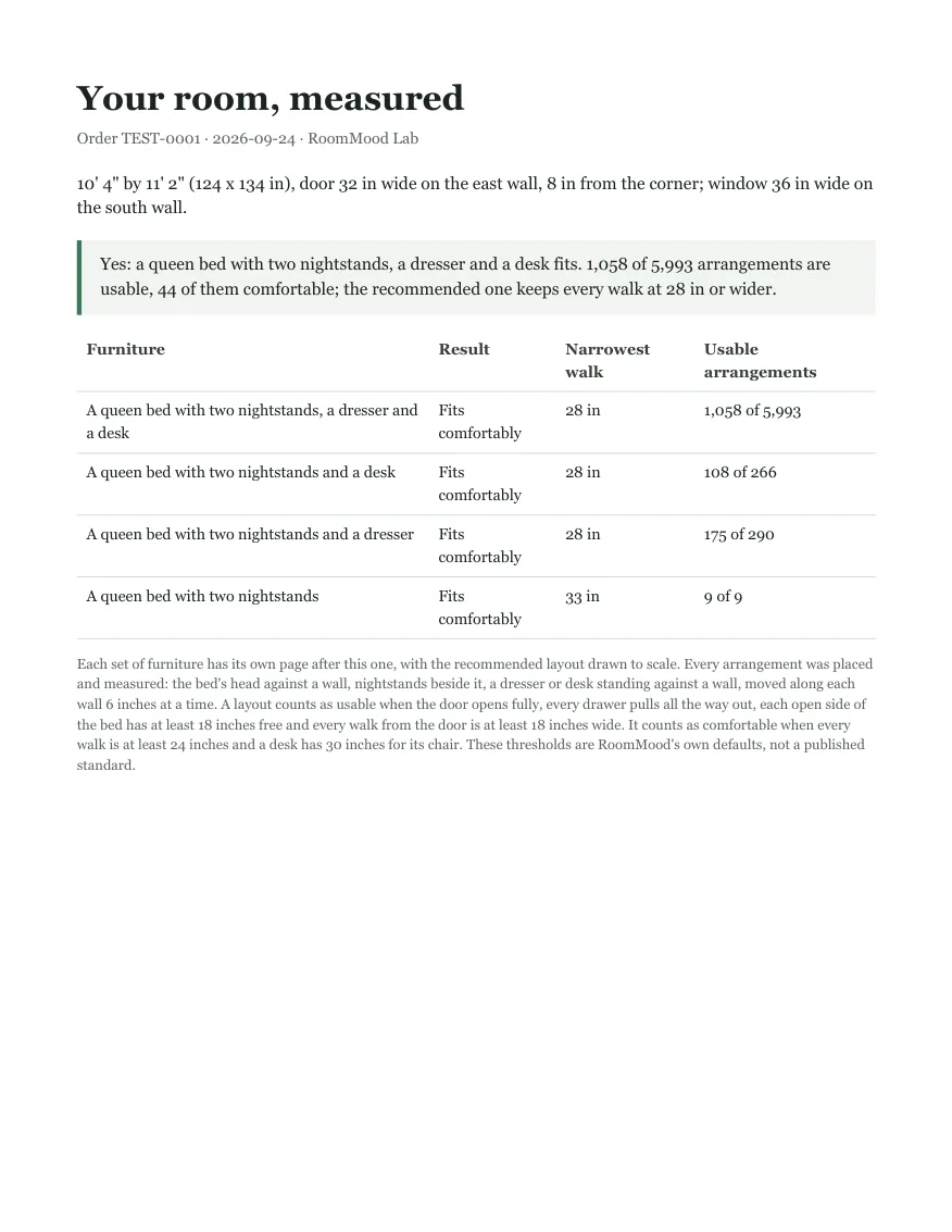 Sample report, page 1: the answer and a table of every furniture set